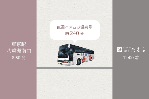 直通バス四万温泉号約300分